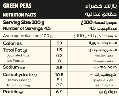 Green Peas Nutritional Facts